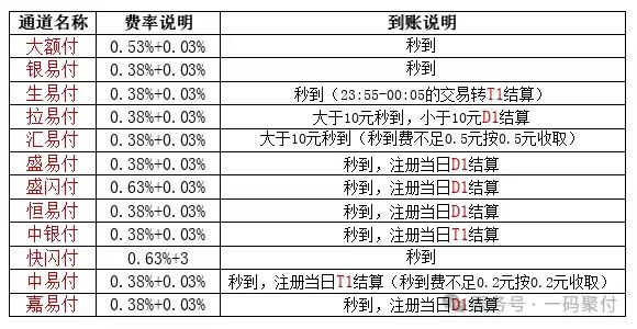 一码聚付真的靠谱吗？多通道收款码深度测评_http://www.kppos.com_产品新闻_第1张